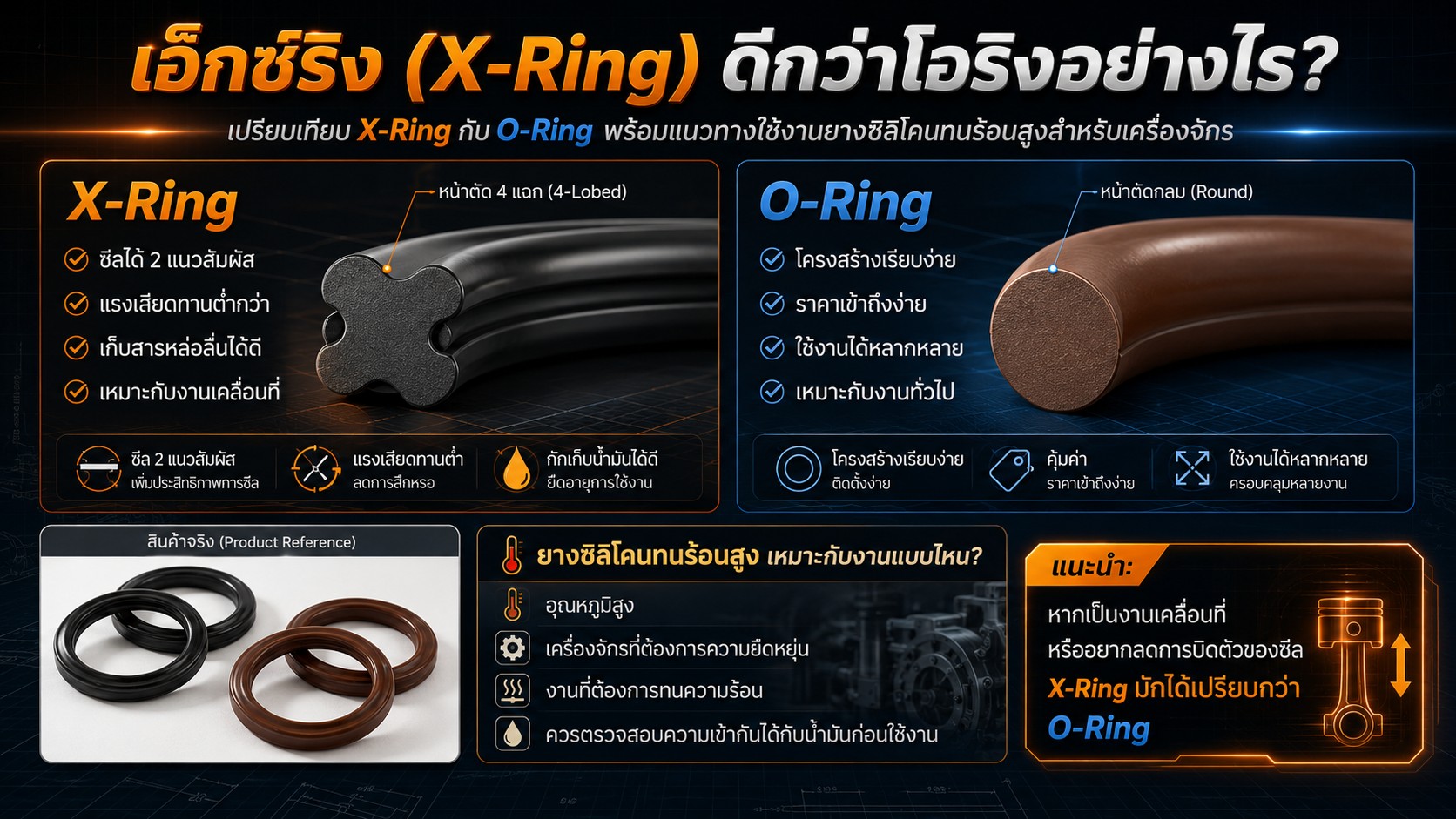 เอ็กซ์ริง (X-Ring / Quad Ring) ดีกว่าโอริงกลมอย่างไร? ซีล 4 แฉกลดแรงเสียดทานไม่บิดตัว